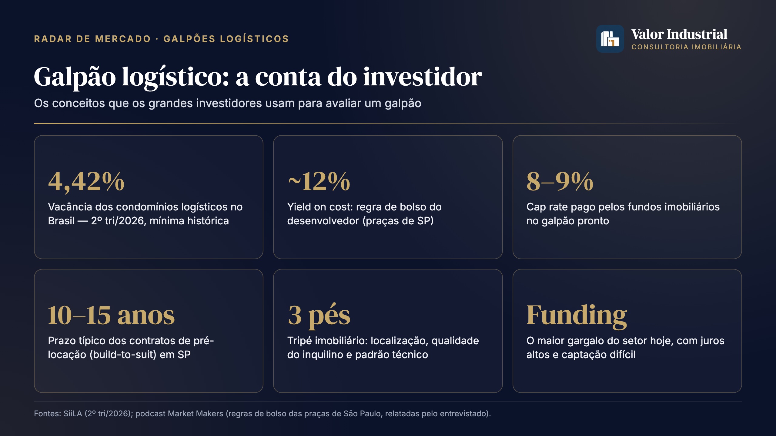 Galpões logísticos: o que todo investidor precisa entender — e o que isso significa em Uberlândia